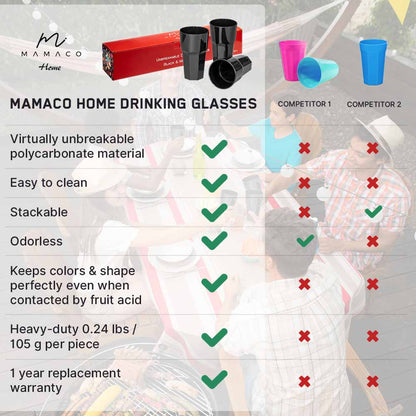 Comparison chart of drinking glasses: Mamaco Homes Unbreakable Drinking Glasses (11 Oz, BLACK) are unbreakable, easy to clean, stackable, odorless, acid-resistant, and heavy-duty with a 1-year warranty. Competitor 1 partially meets criteria; Competitor 2 fails on most. Background: outdoor dining people.